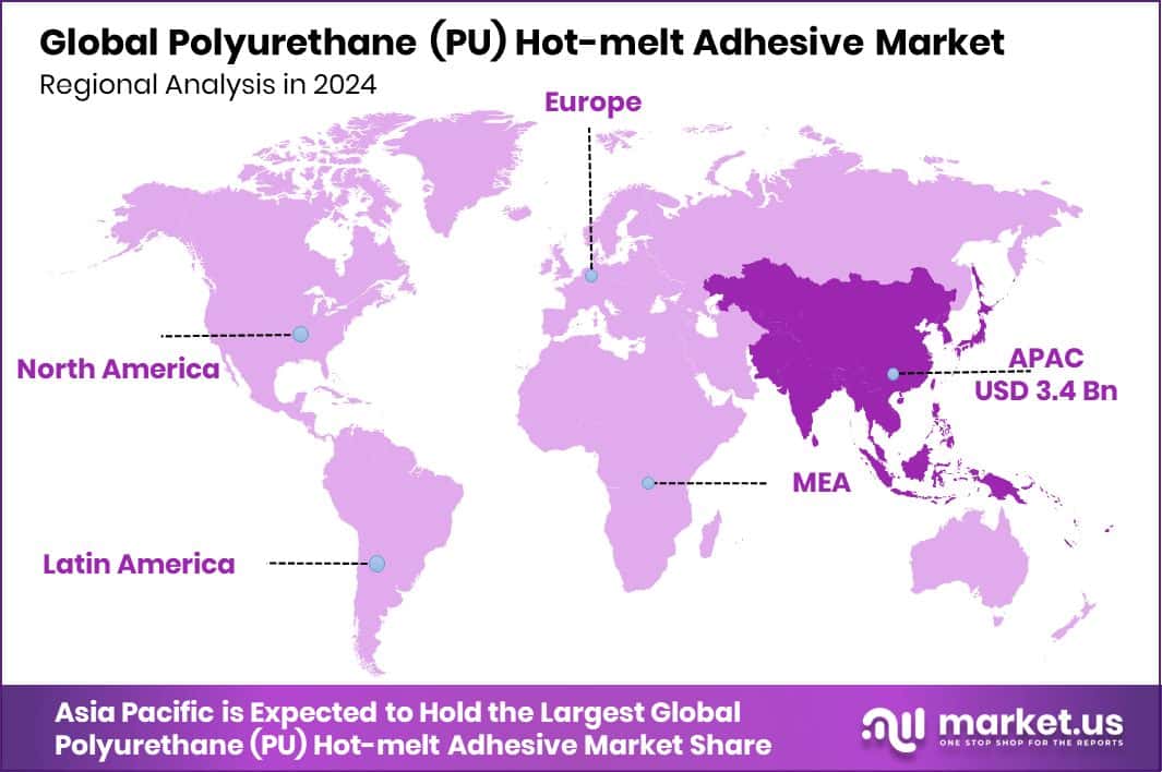 Polyurethane (PU) Hot-melt Adhesive Market Region