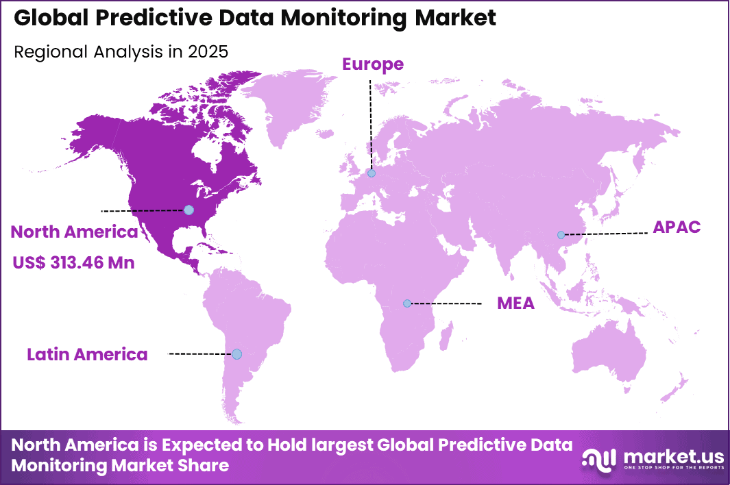 Predictive Data Monitoring Market Regional (1)