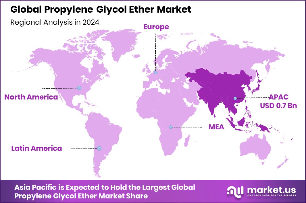 Propylene Glycol Ether Market Region