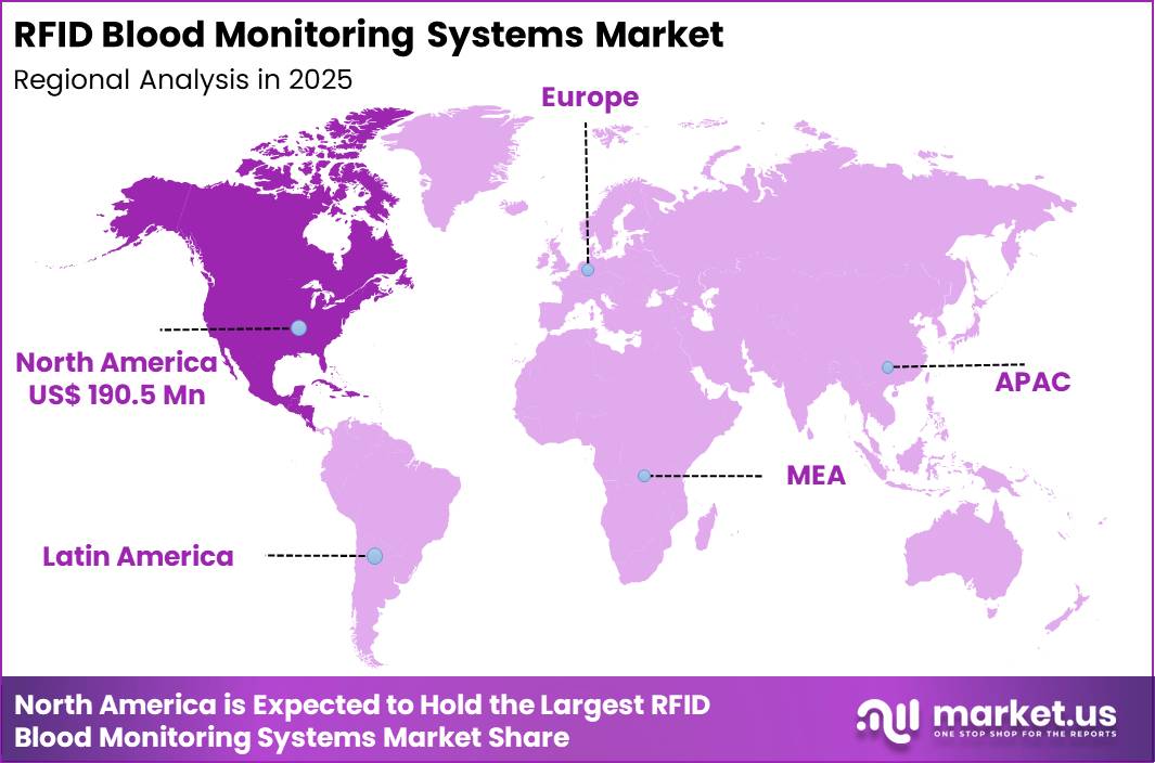 RFID Blood Monitoring Systems Market Region