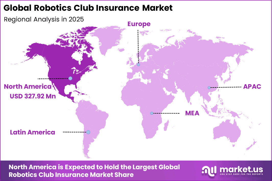 Robotics Club Insurance Market Regional