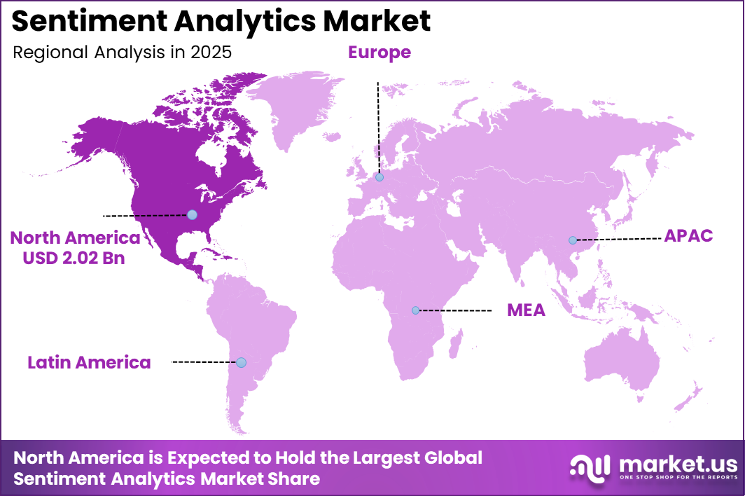 Sentiment Analytics Market Region
