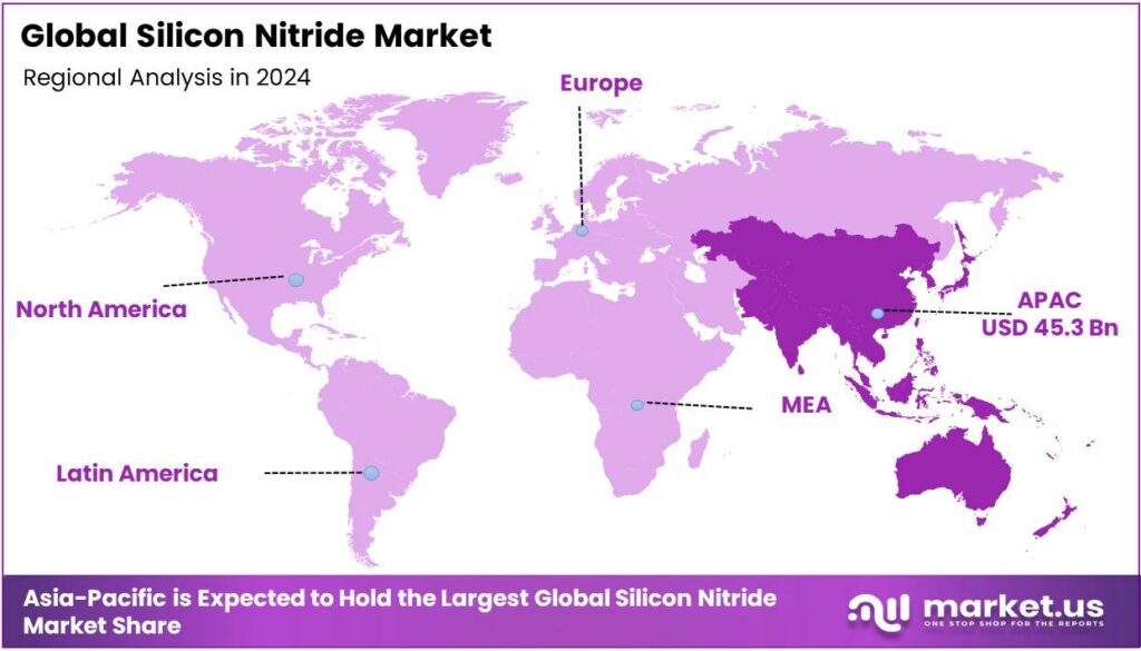 Silicon Nitride Market Regional Analysis