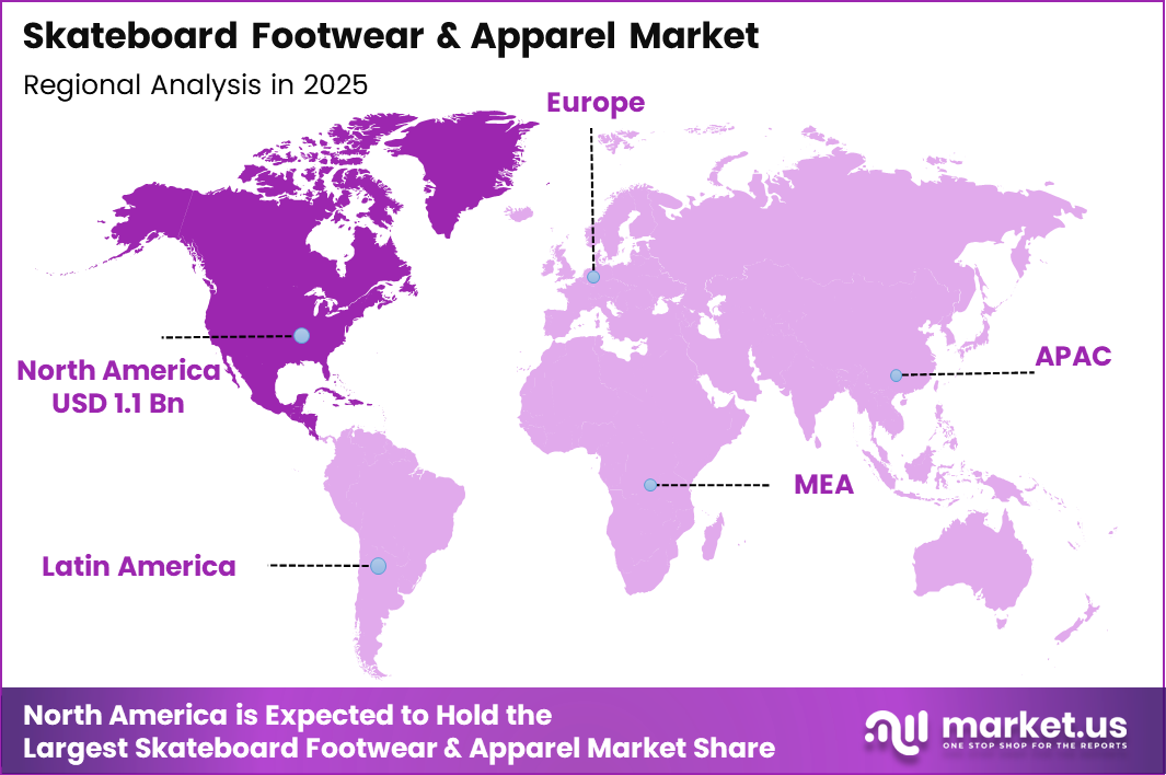 Skateboard Footwear & Apparel Market Region