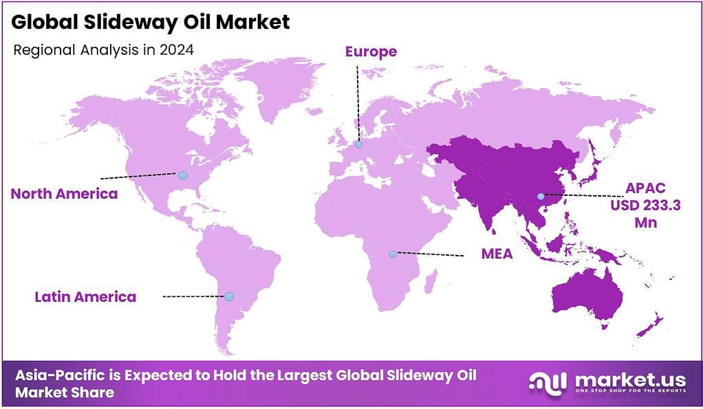 Slideway Oil Market Regional Analysis