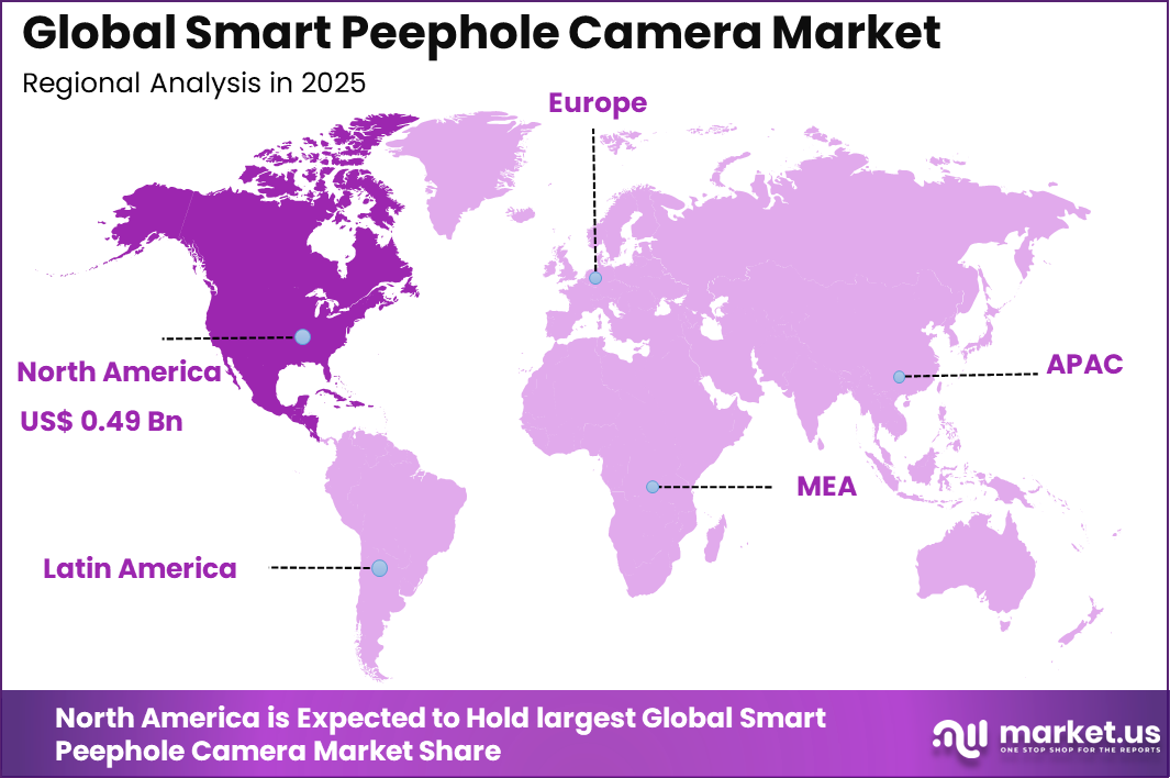 Smart Peephole Camera Market Region
