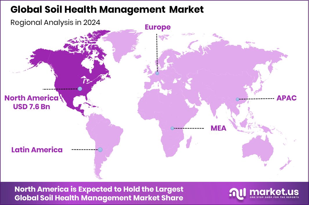 Soil Health Management Market Region