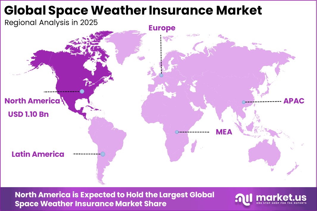 Space Weather Insurance Market Region
