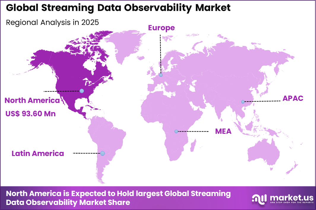 Streaming Data Observability Market Regional