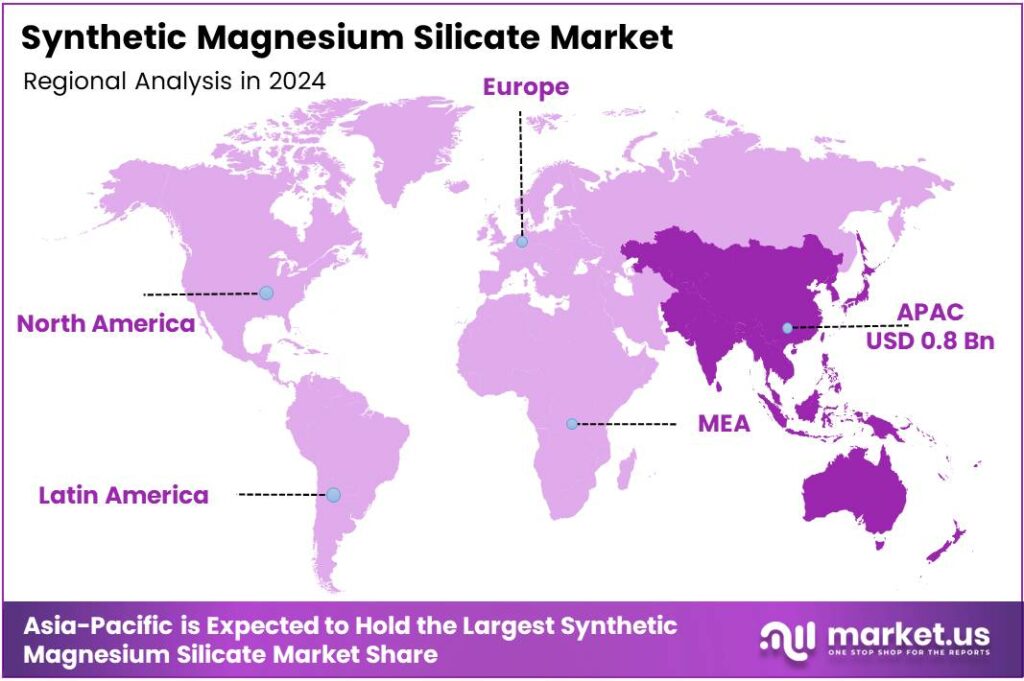 Synthetic Magnesium Silicate Market Region