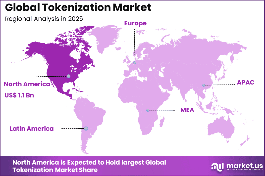 Tokenization Market Region