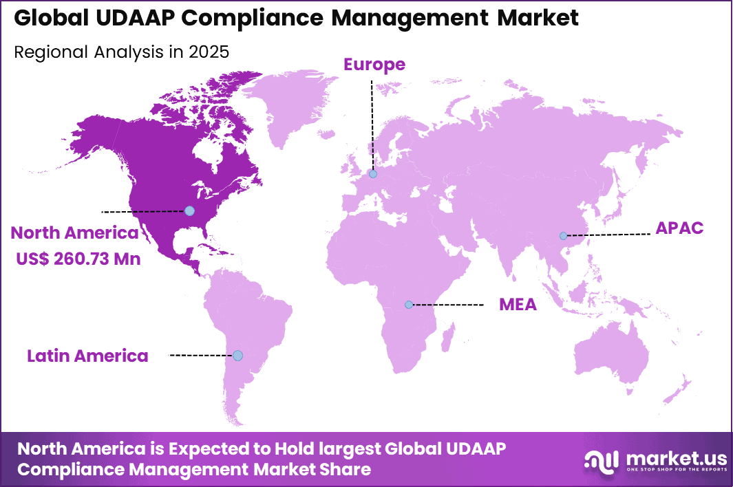 UDAAP Compliance Management Market Regional (1)