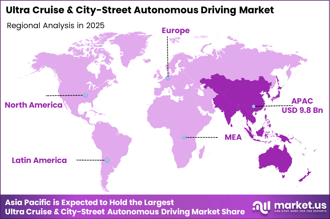 Ultra Cruise & City-Street Autonomous Driving Market Region