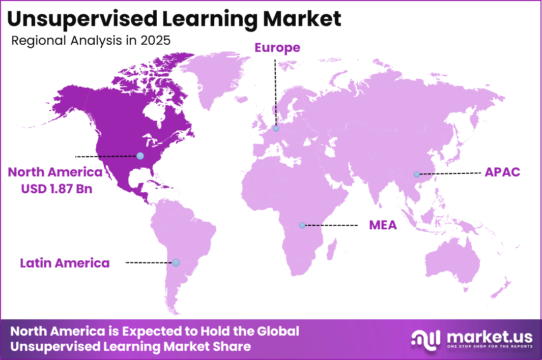 Unsupervised Learning Market Region