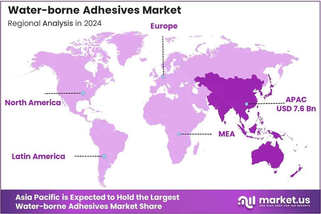 Water-borne Adhesives Market Region