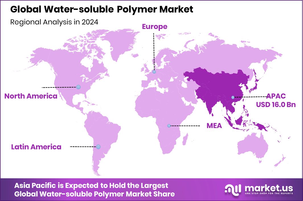 Water-soluble Polymer Market Region