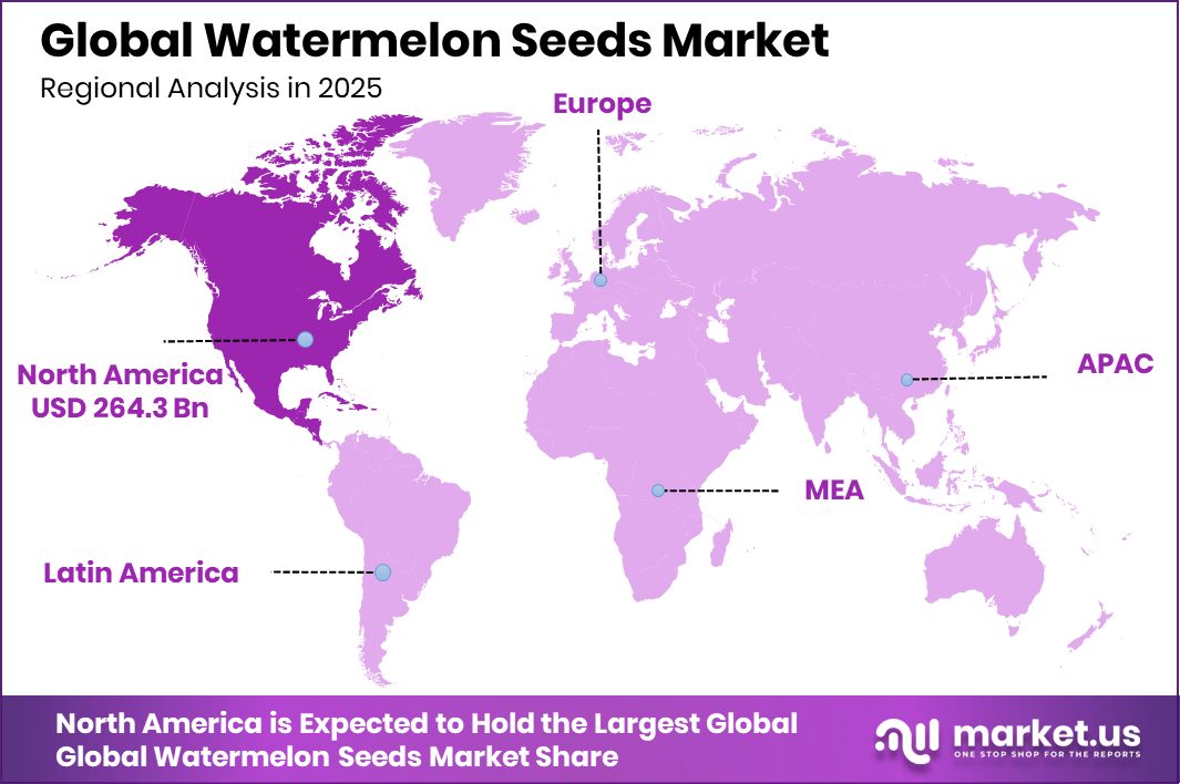 Watermelon Seeds Market Region