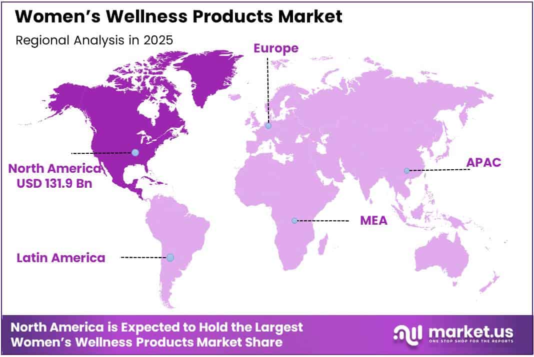 Women’s Wellness Products Market Regional Analysis
