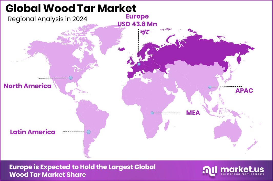 Wood Tar Market Region