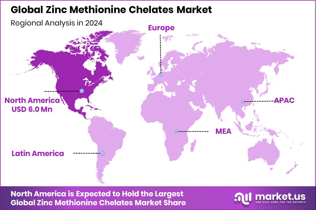 Zinc Methionine Chelates Market Region