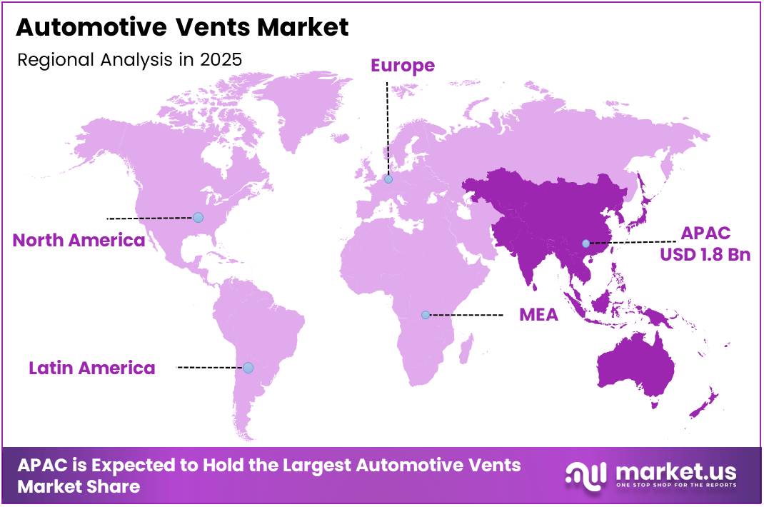 Automotive Vents Market Regional Analysis
