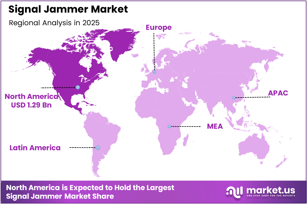 signal jammer market regional analysis