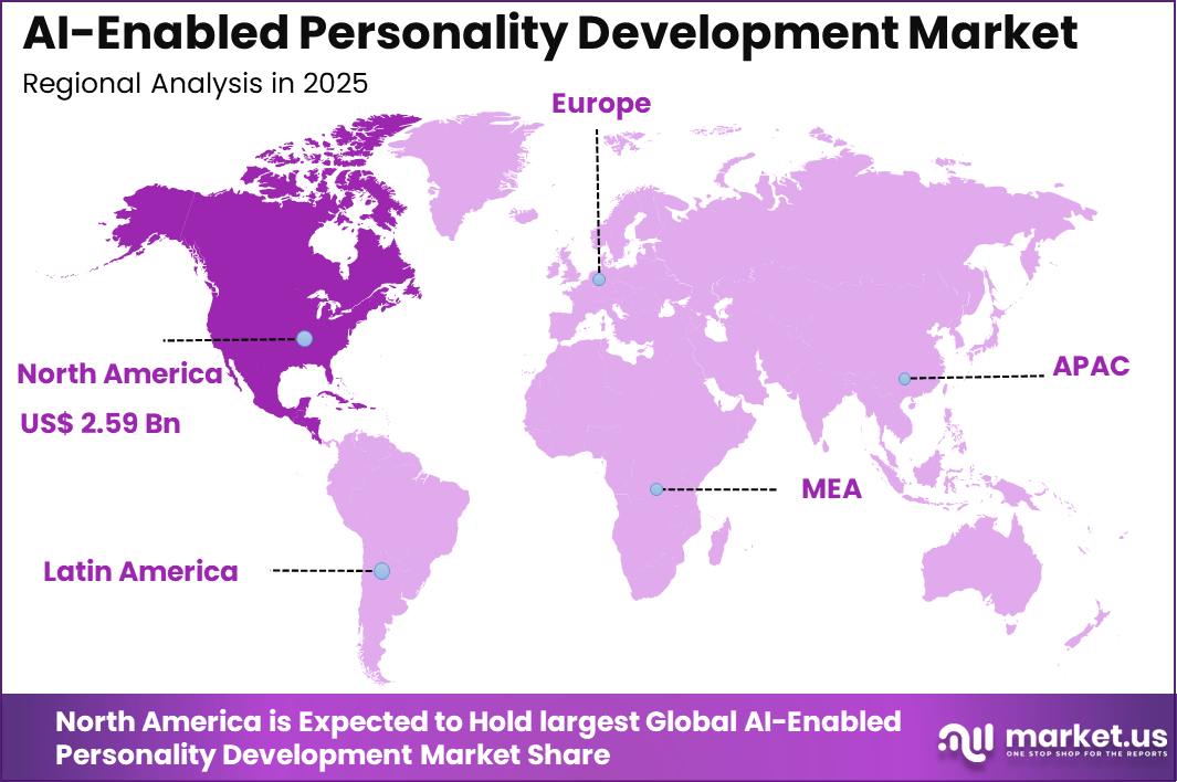 AI-Enabled Personality Development Market Region