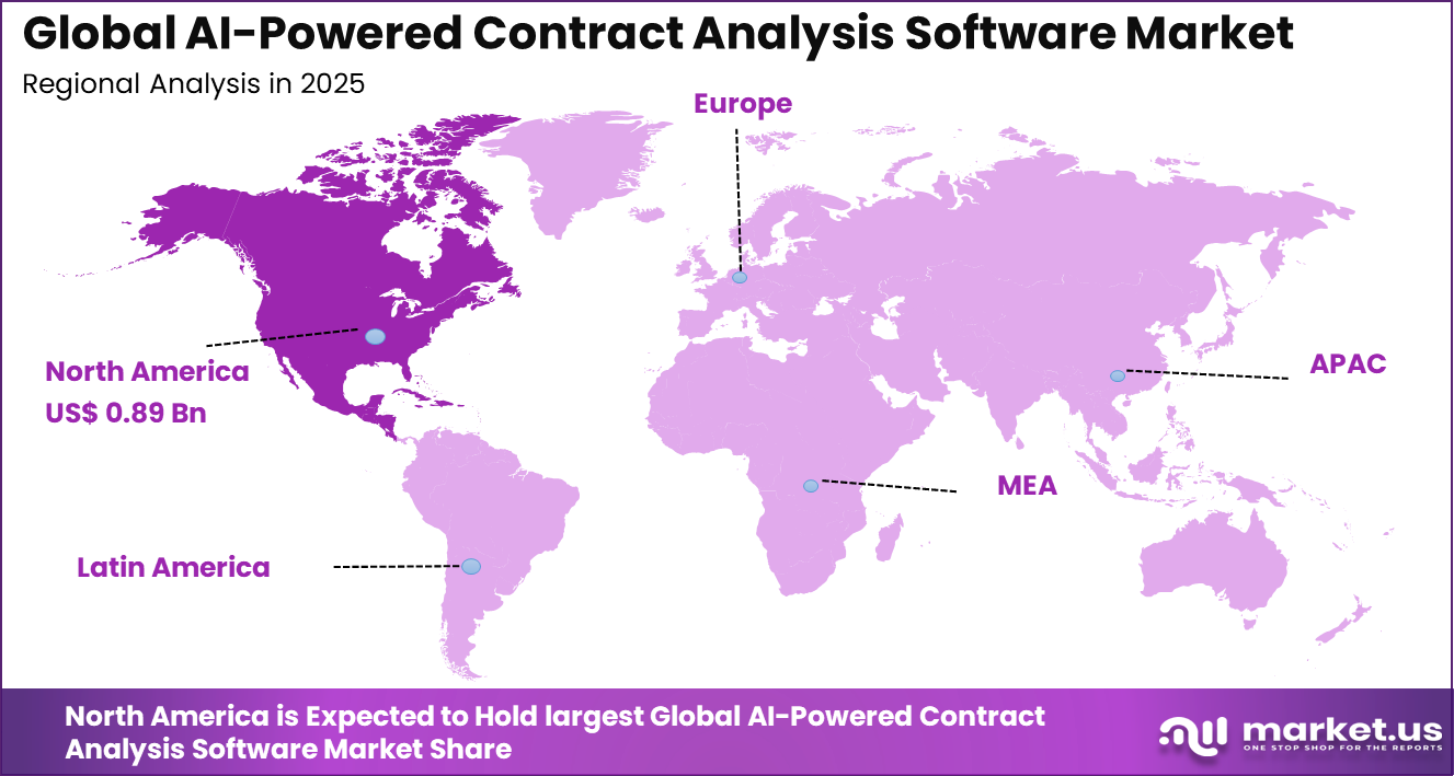 AI-Powered Contract Analysis Software Market Region
