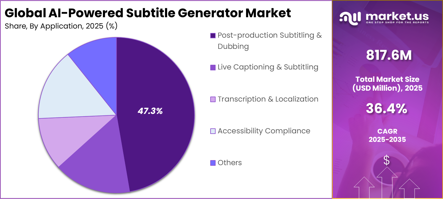 AI-Powered Subtitle Generator Market Share