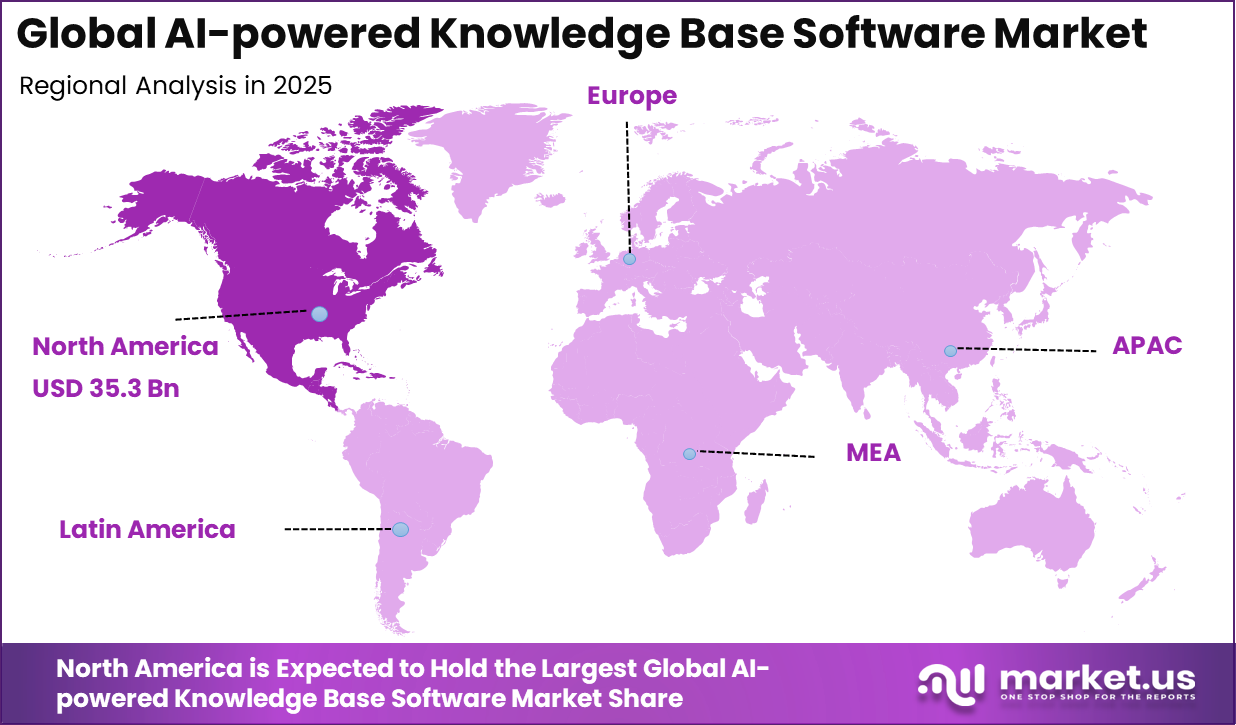AI-powered Knowledge Base Software Market Region