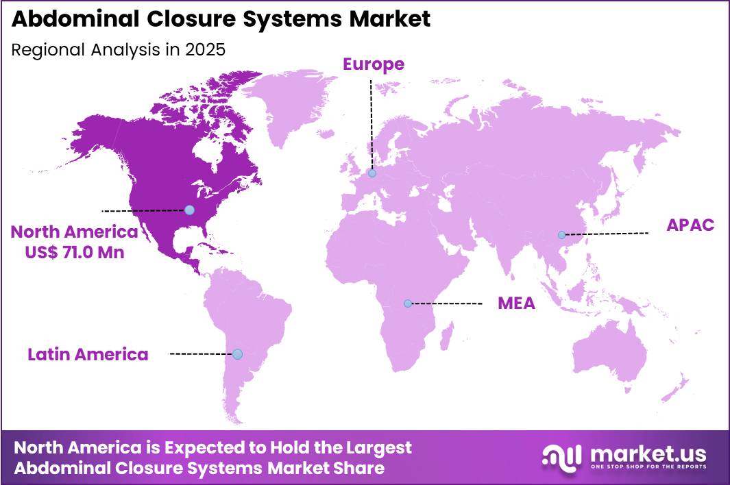 Abdominal Closure Systems Market Region