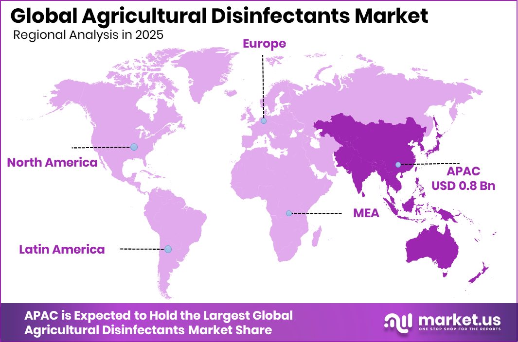 Agricultural Disinfectants Market Region