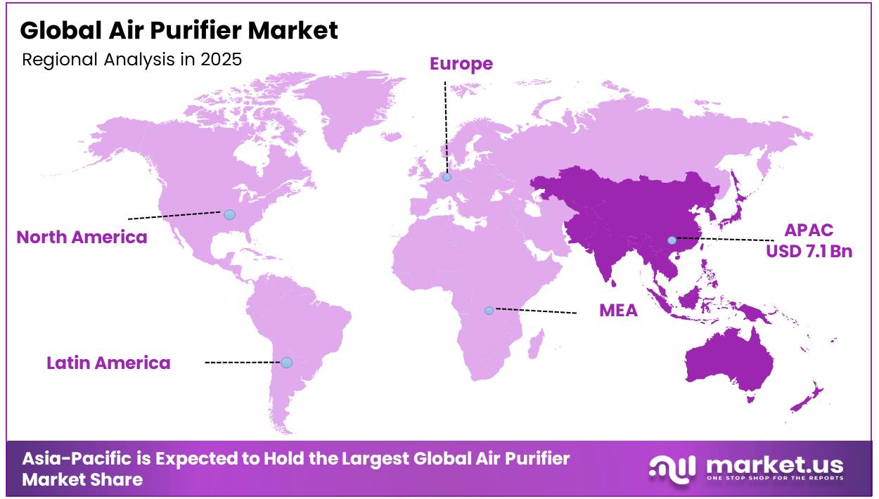 Air Purifier Market Regional Analysis