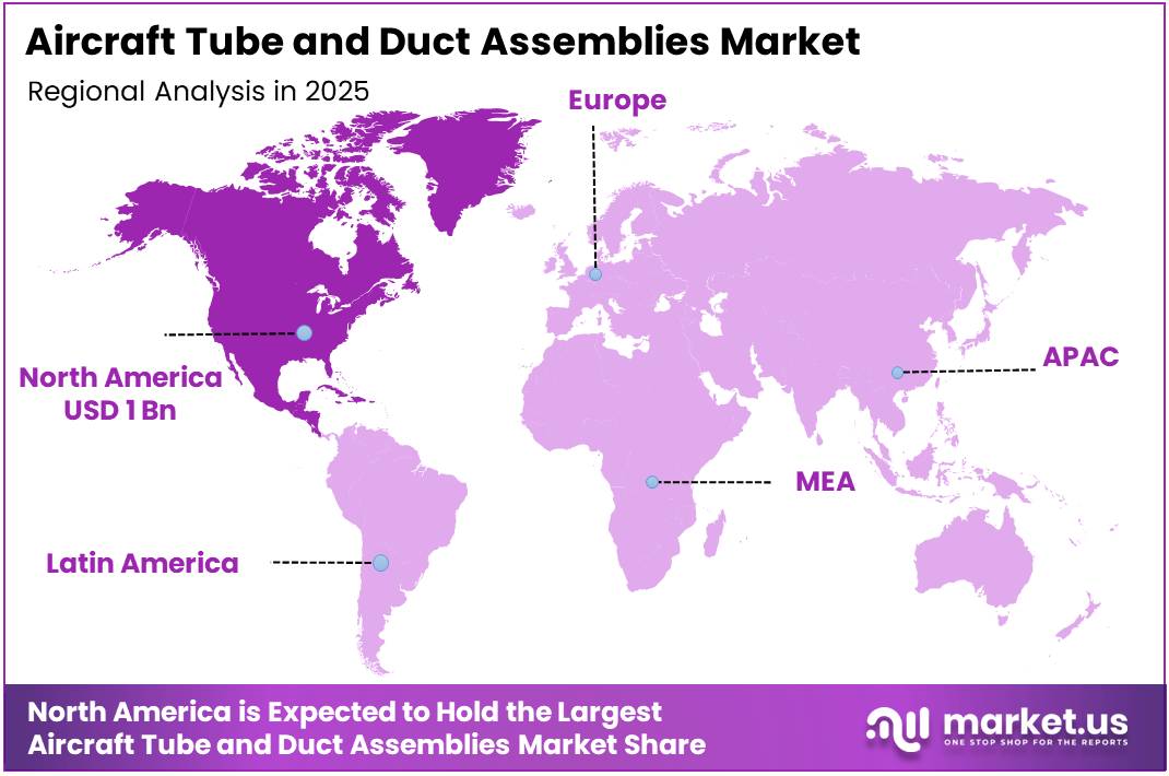 Aircraft Tube and Duct Assemblies Market Regional Analysis