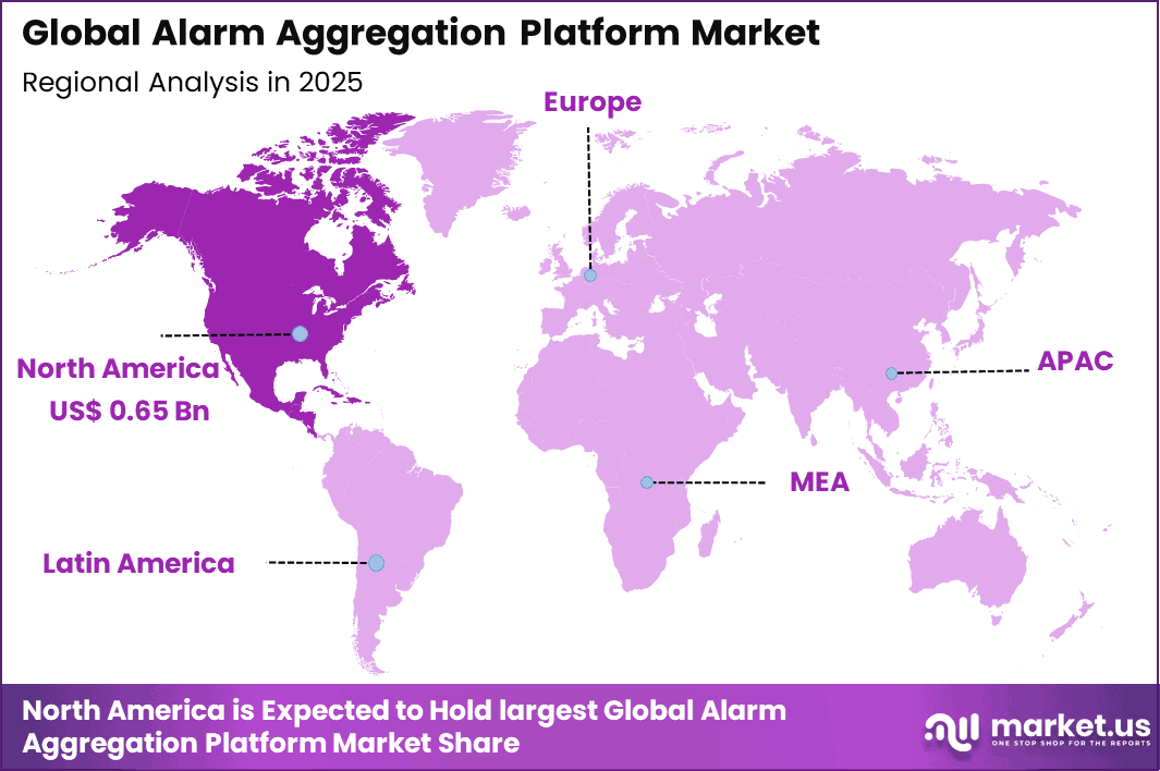 Alarm Aggregation Platform Market Regional