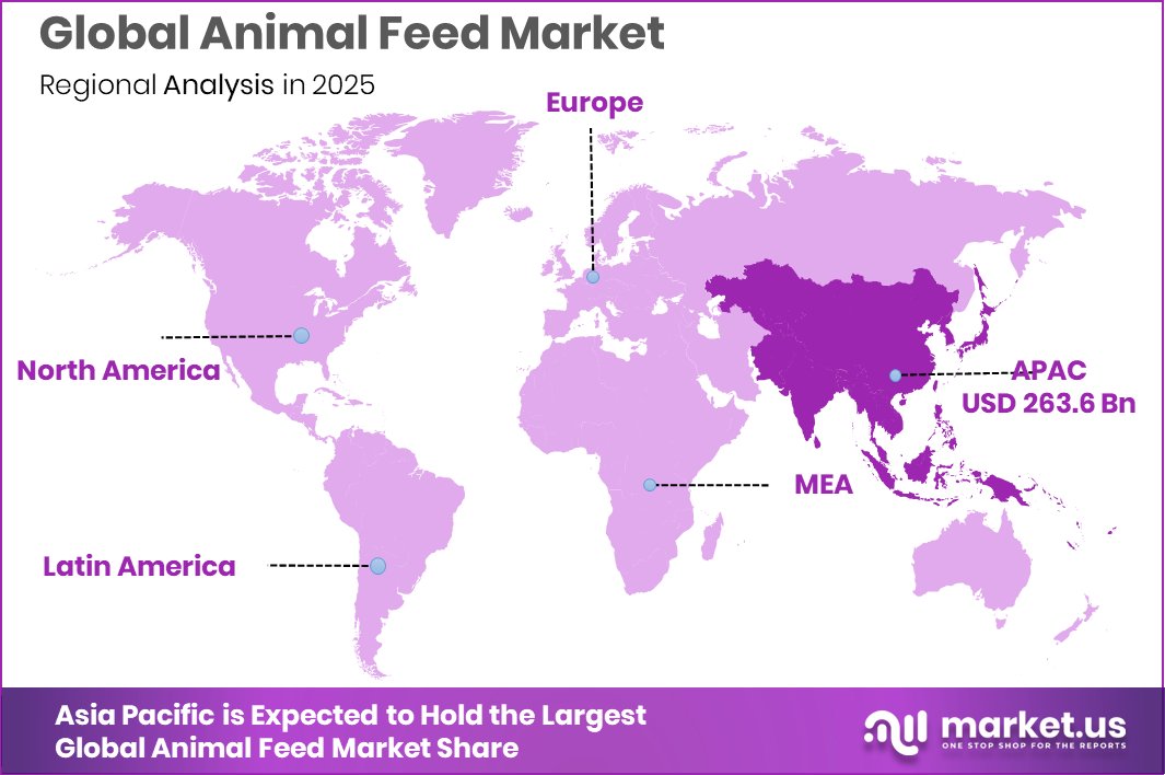Animal Feed Market Region
