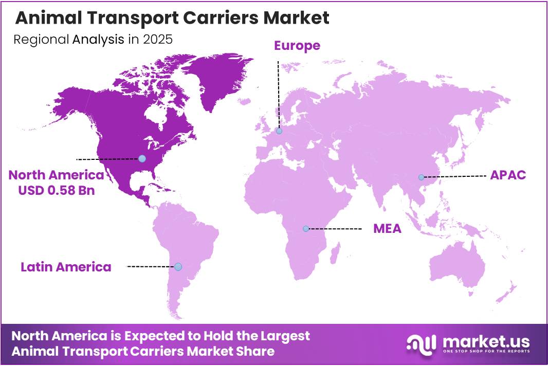 Animal Transport Carriers Market Regional Analysis