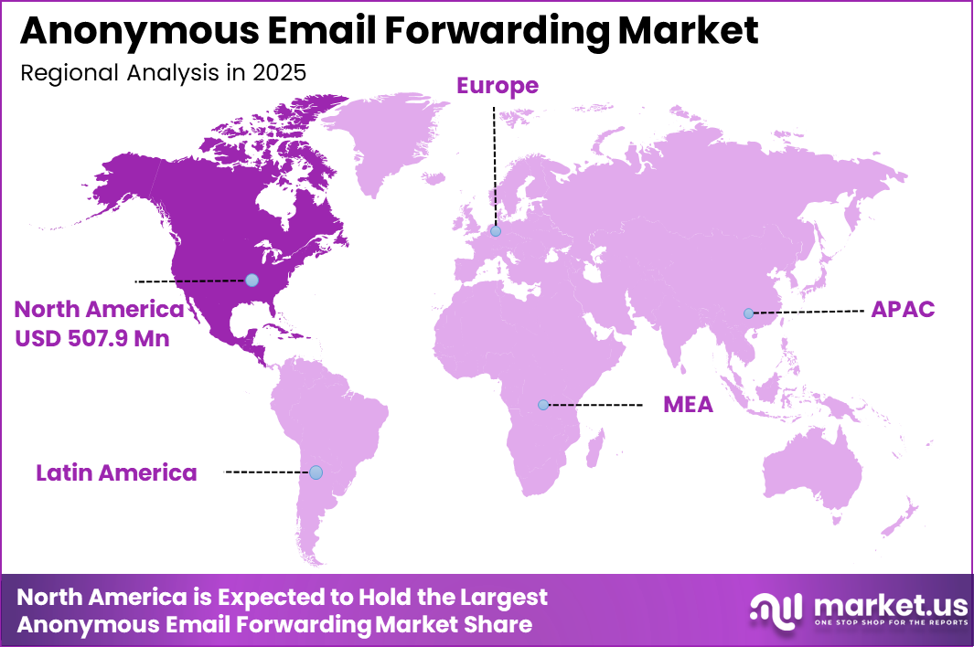 Anonymous Email Forwarding Market Region