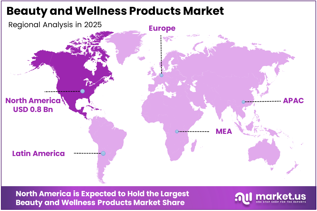 Beauty and Wellness Products market regional analysis