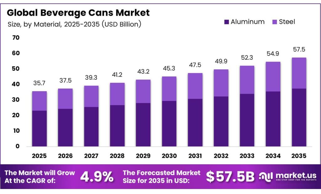 Beverage Cans Market