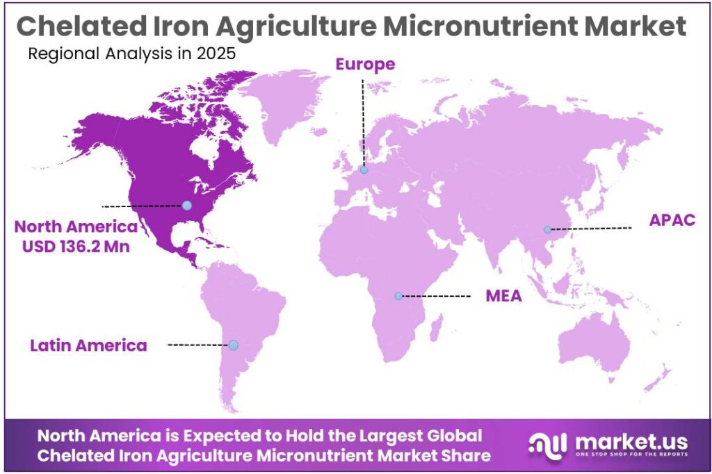 Chelated Iron Agriculture Micronutrient Market Regional Analysis