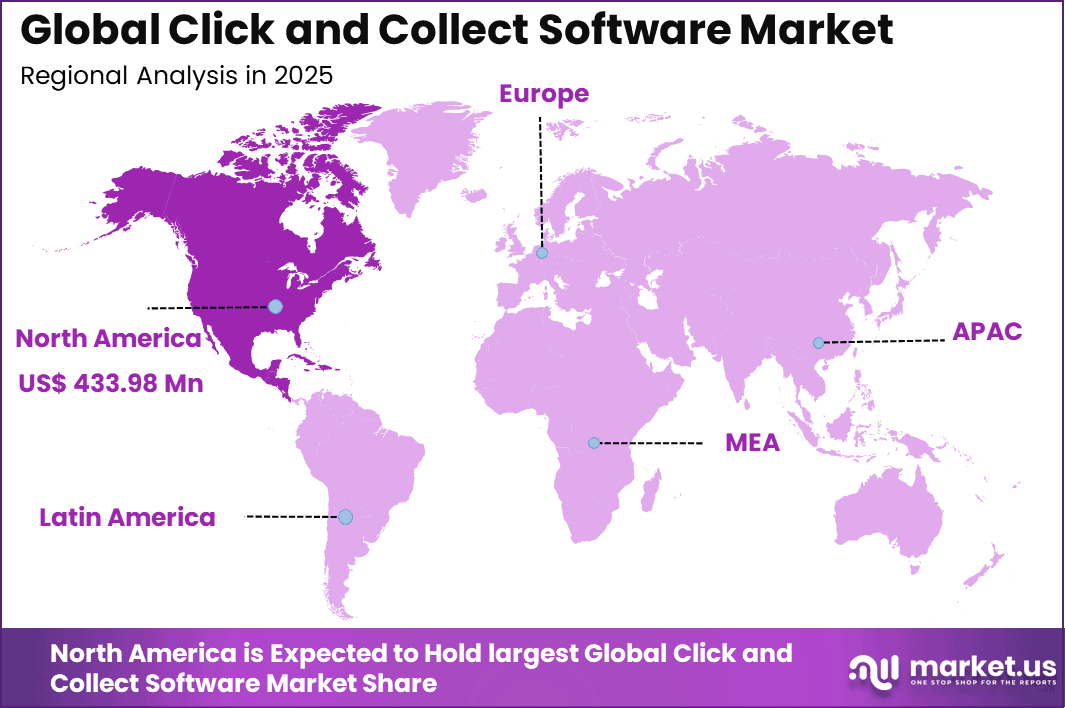 Click and Collect Software Market Region