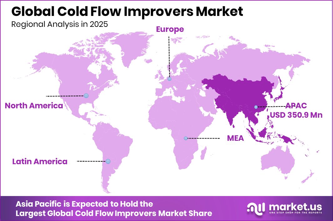 Cold Flow Improvers Market Region