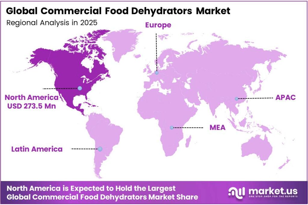 Commercial Food Dehydrators Market Region