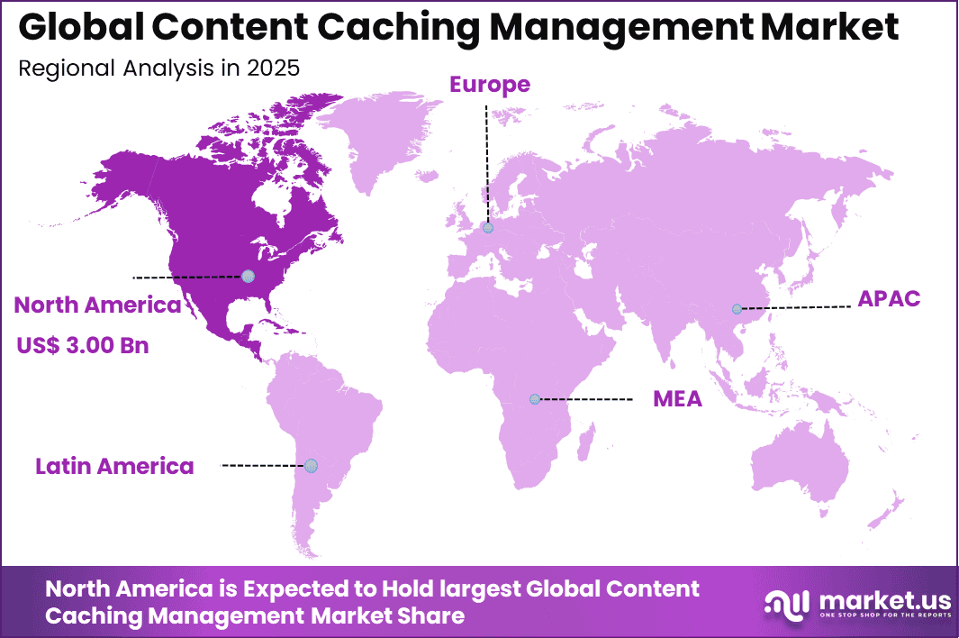 Content Caching Management Market Region