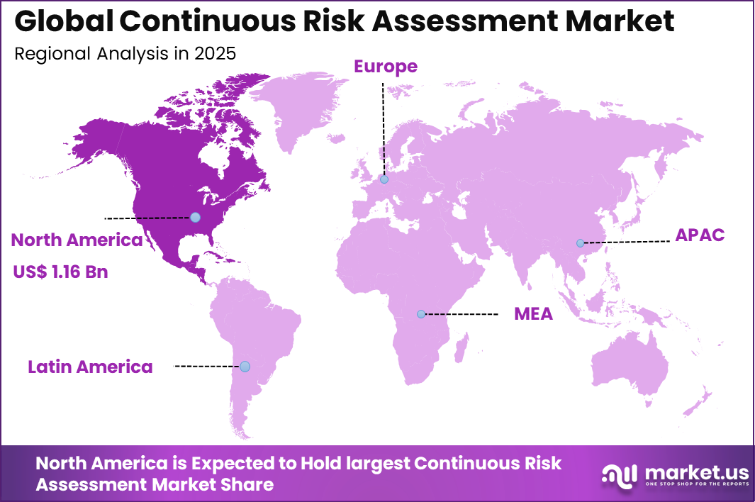Continuous Risk Assessment Market Region