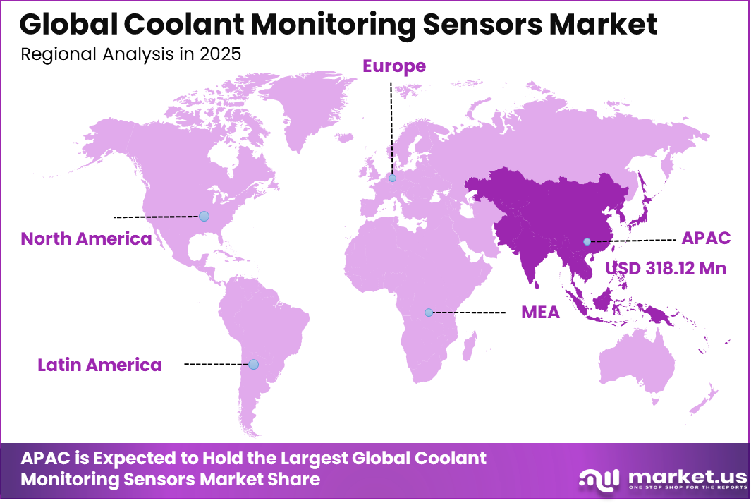 Coolant Monitoring Sensors Market Region