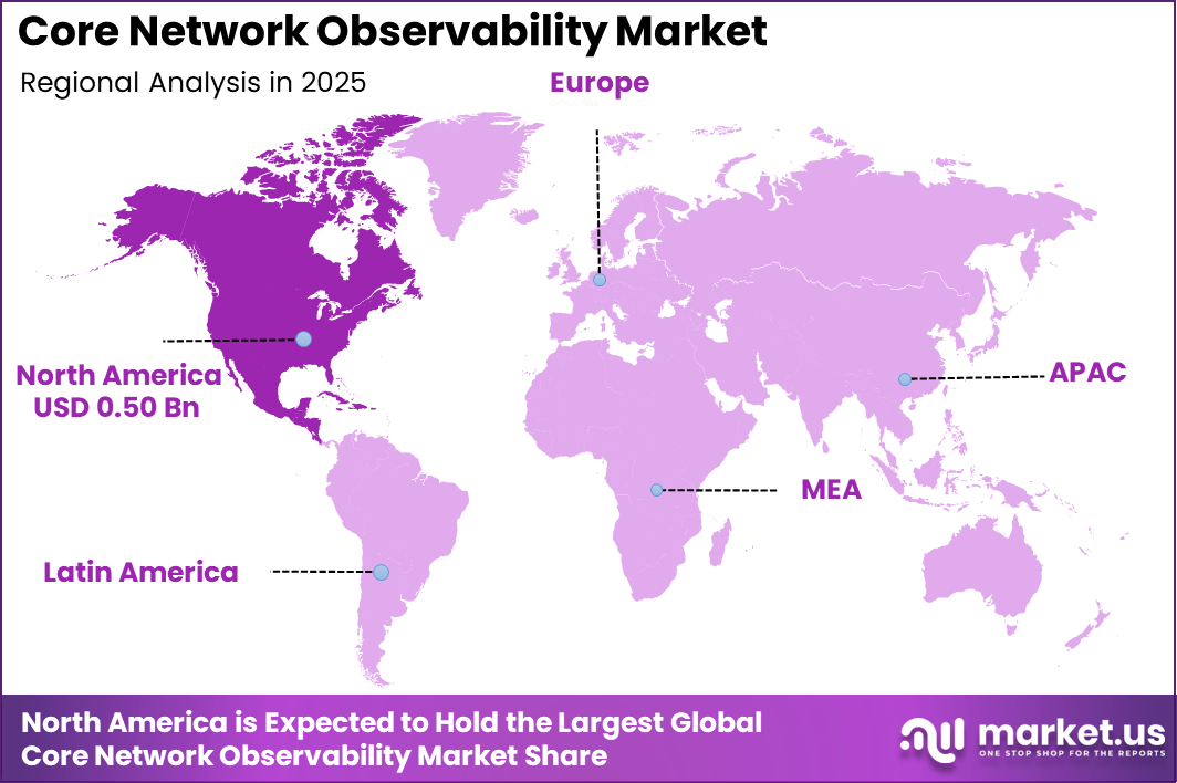 Core Network Observability Market Region