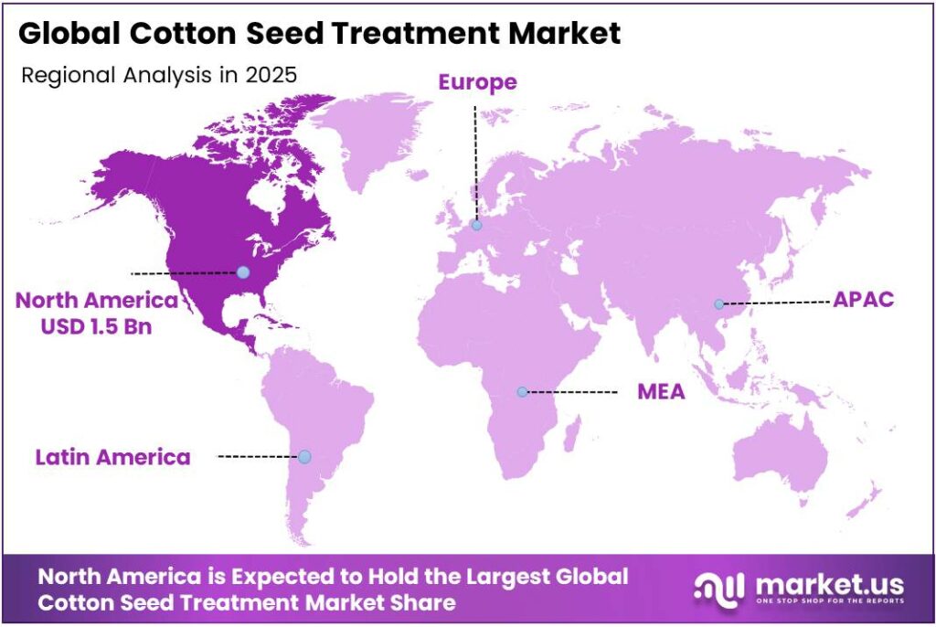 Cotton Seed Treatment Market Region