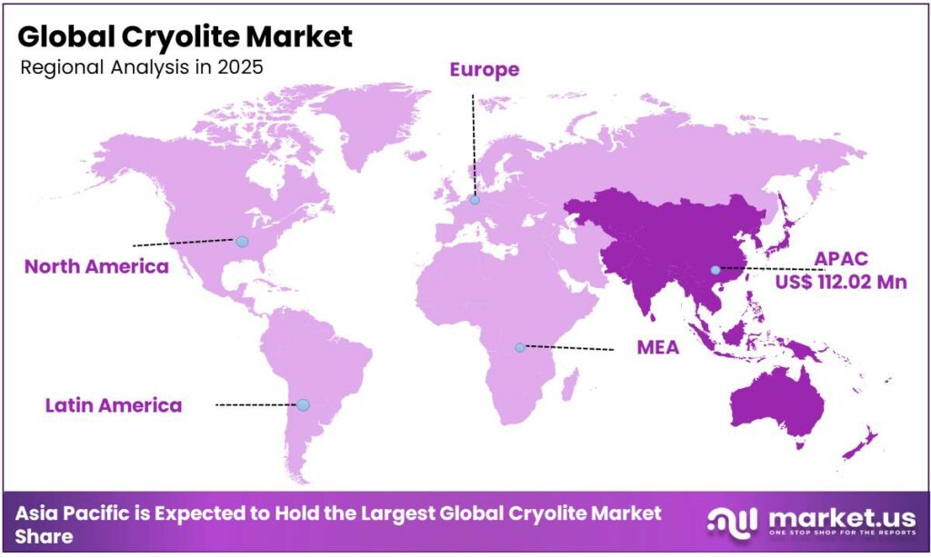 Cryolite Market Regional Analysis